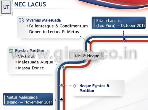 PPT Development for Process Improvement Presentation