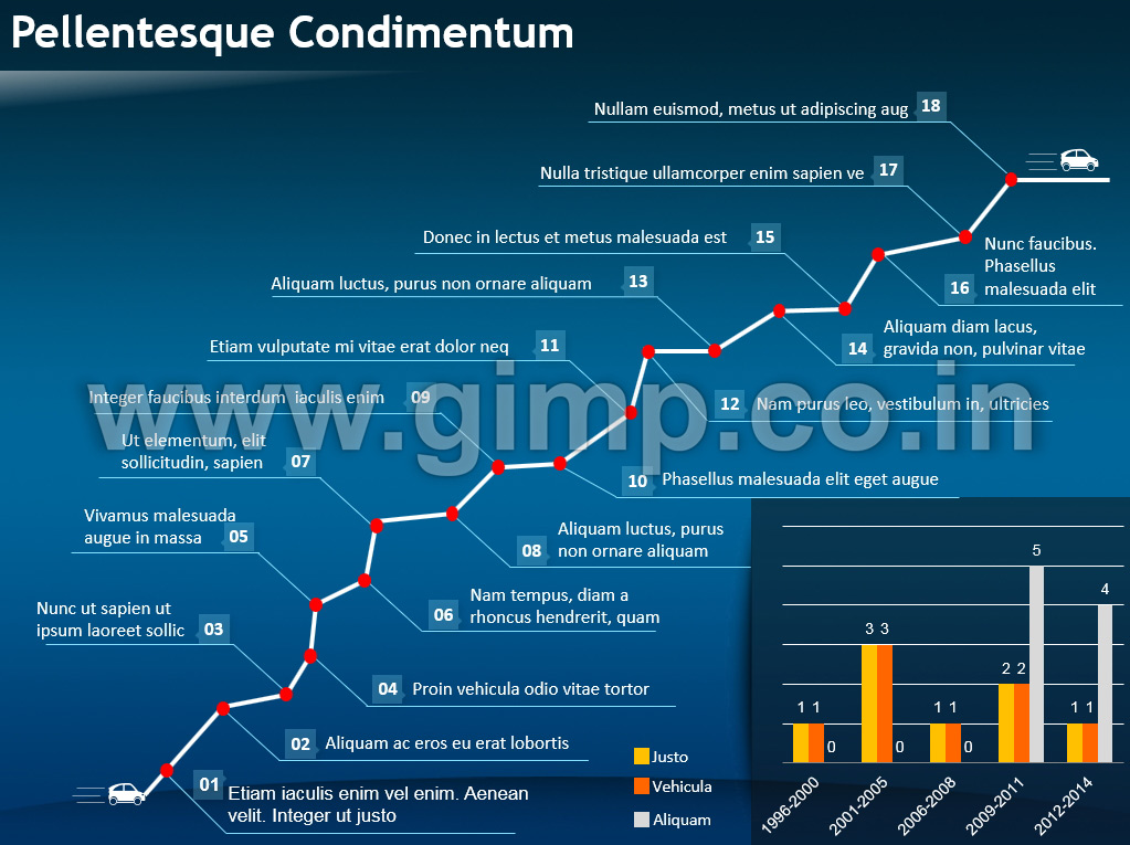 PowerPoint for Technical Report